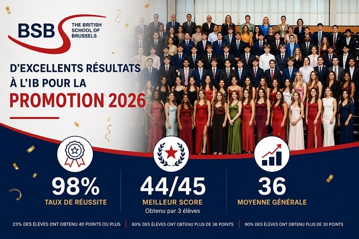 Résultats 2026 - The British School of Brussels